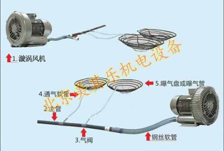 增氧鼓风机安装示意图